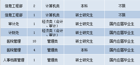 护士招聘最新动态，行业变革与职业发展新机遇