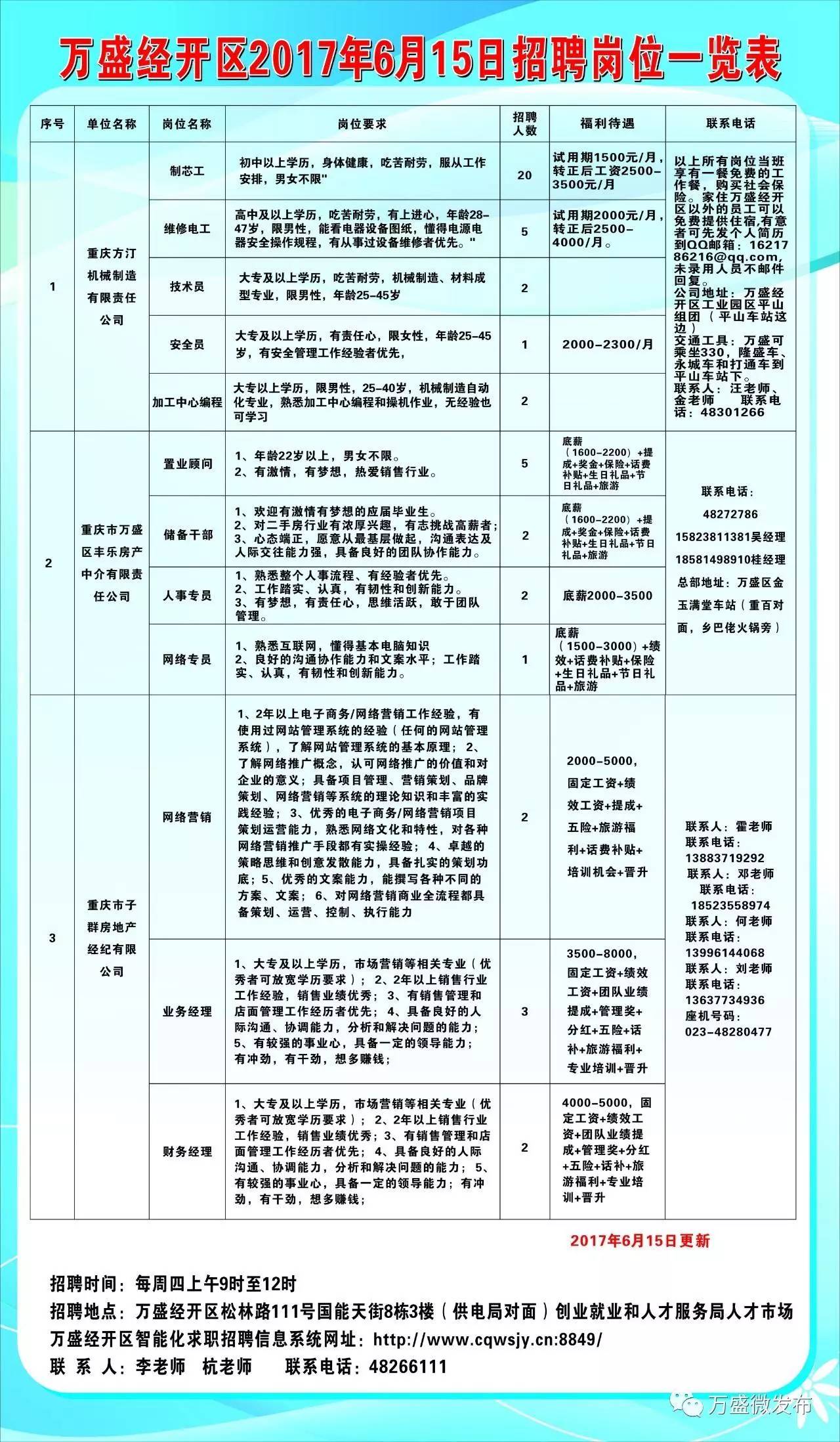 禹城最新招聘信息汇总