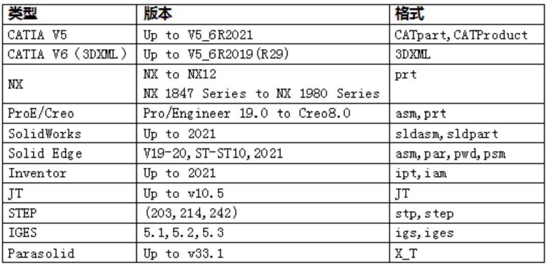 CATIA最新版本功能特点及解析