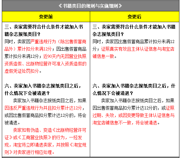 淘宝规则最新解读，变化、影响及适应策略全解析