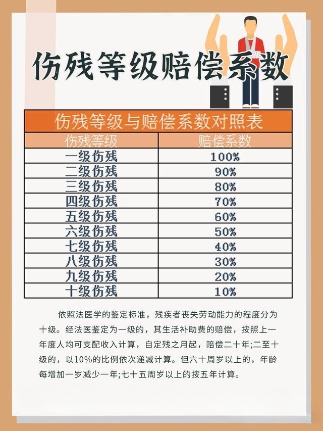 定残赔偿最新标准全面解析