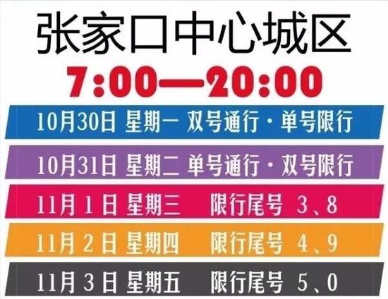 河北限号措施全新出台，影响、原因与应对策略