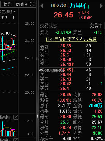 万里石股票最新动态全面解读