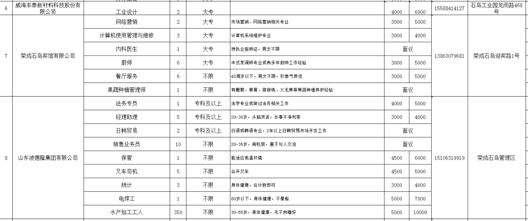 石岛信息港最新招聘动态及其区域影响力分析