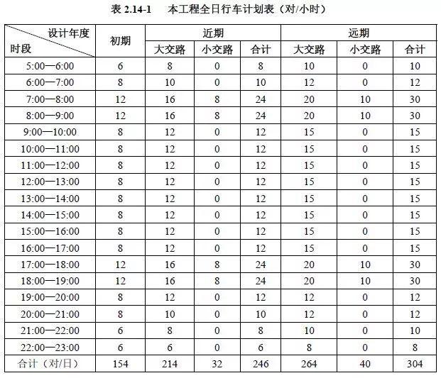 天津地铁8号线最新进展、规划与影响解析