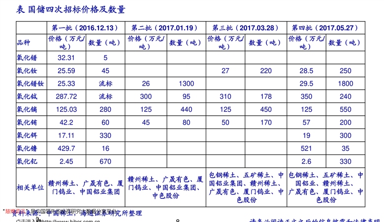 最新装修价格表揭秘，洞悉装修成本的一览表