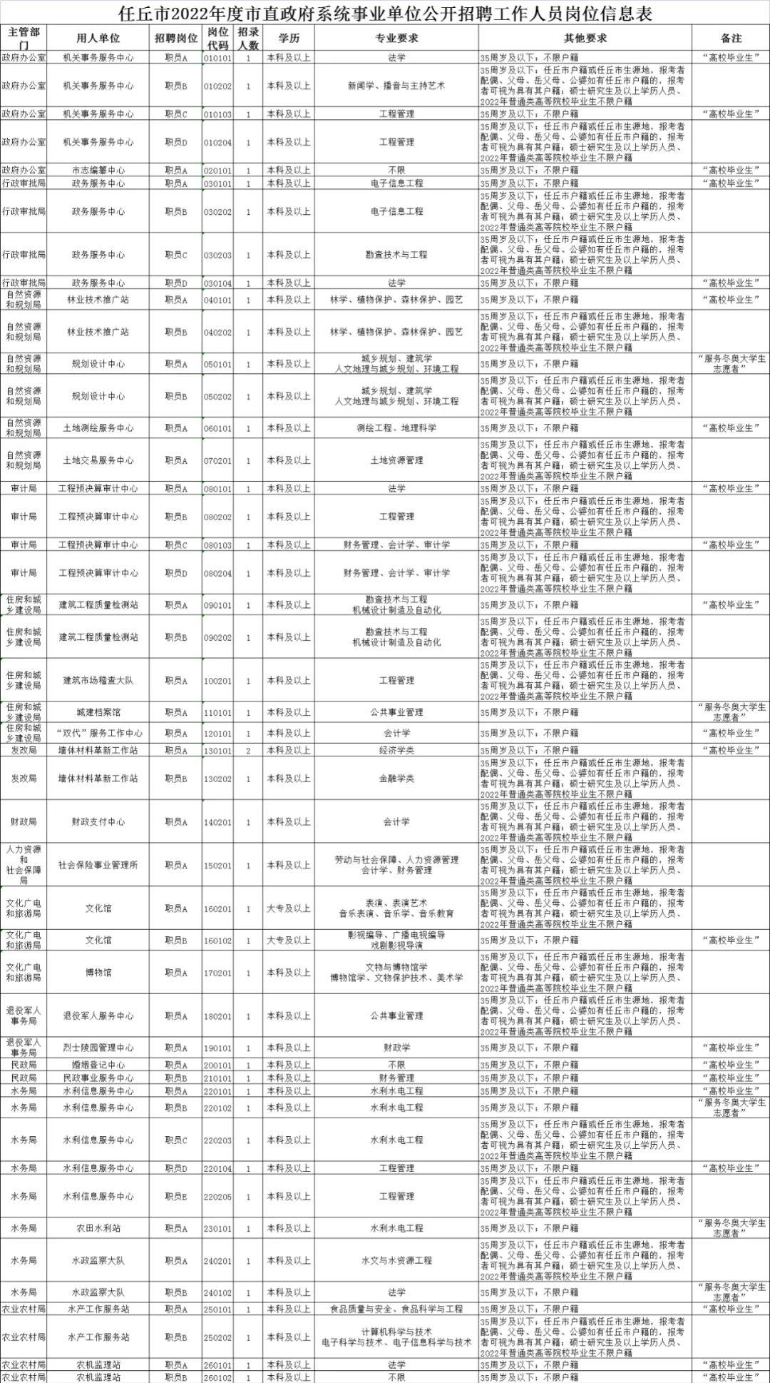 任丘最新招聘信息汇总