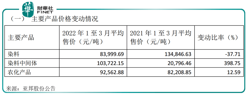 双氧水价格最新行情解析