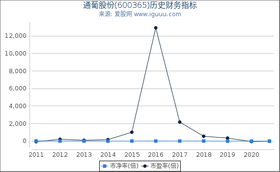 通葡股份最新消息全面解读