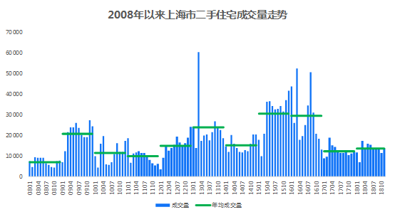 上海房价最新动态，市场走势、影响因素与未来展望