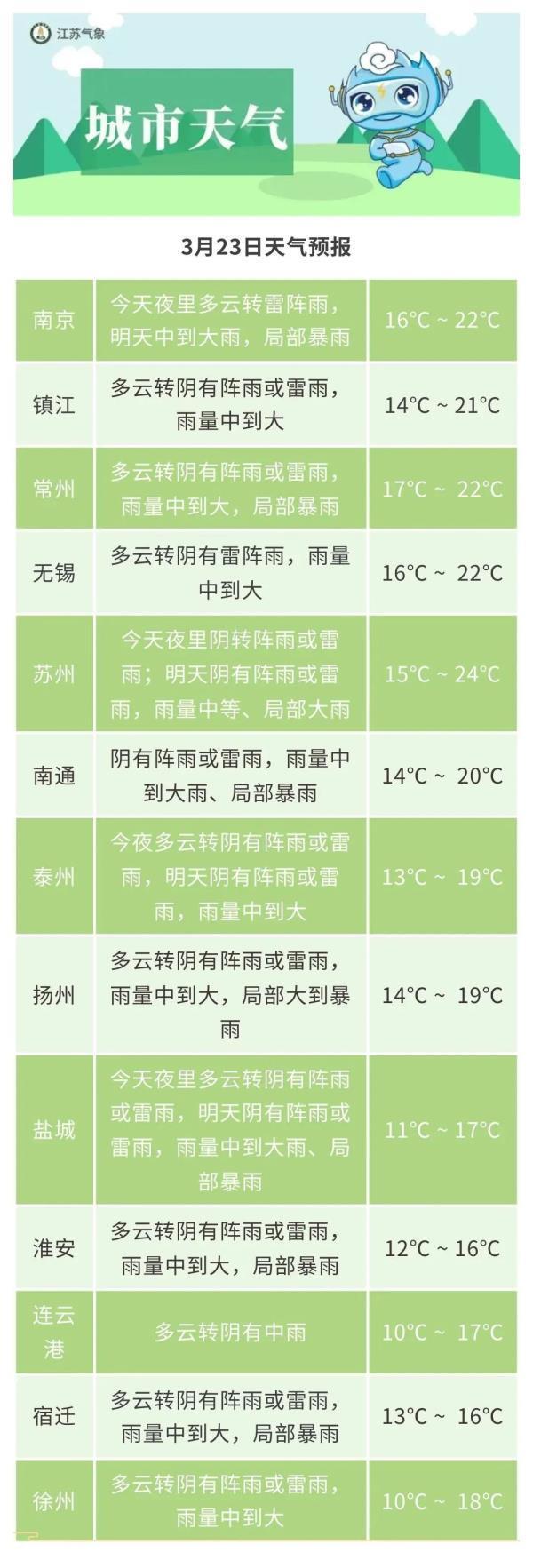 天气预报一周最新版，洞悉未来天气动态