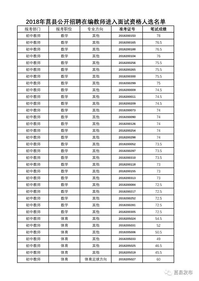 莒县最新招聘信息全面解析