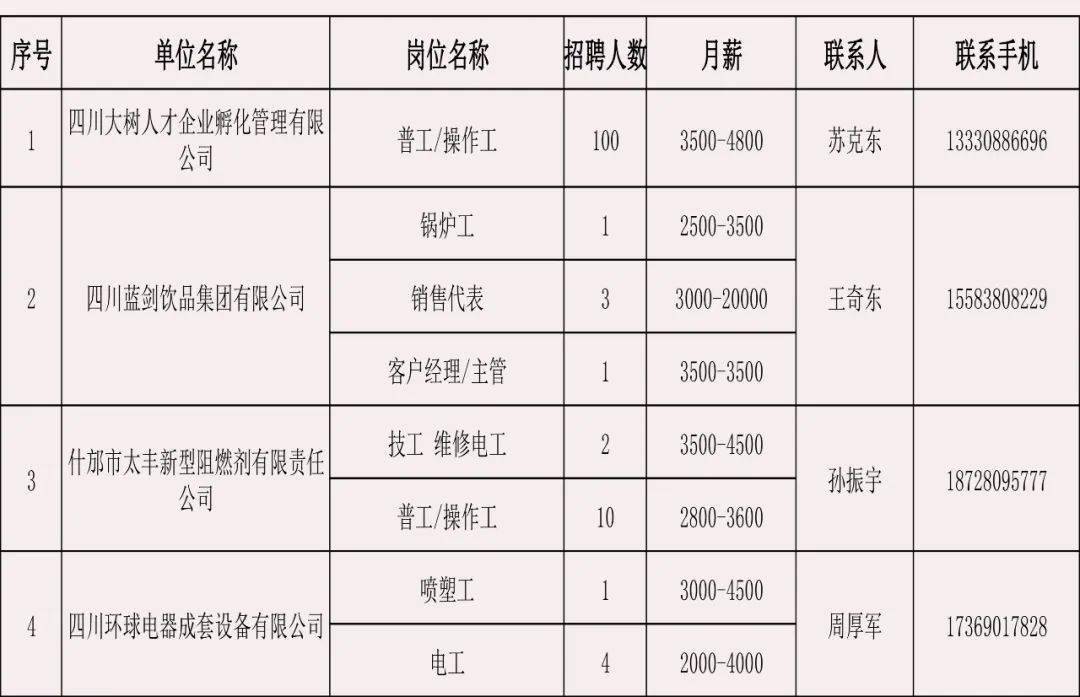 邛崃在线最新招聘信息全面解析