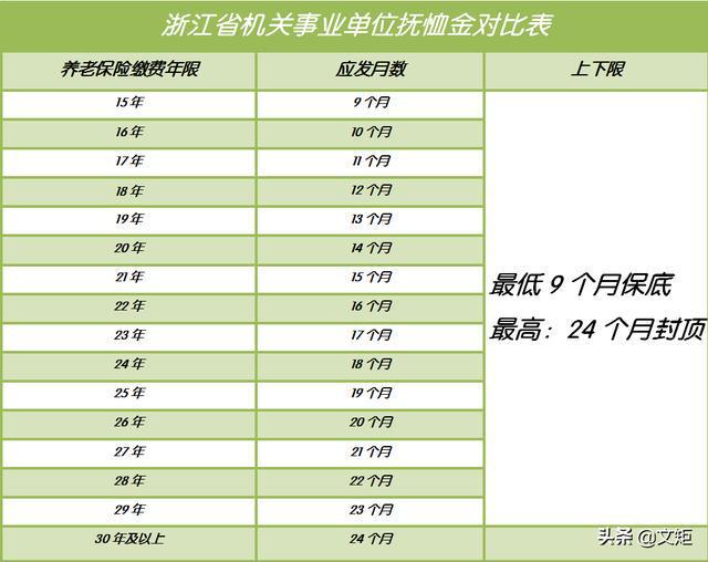 事业单位丧葬费抚恤金最新规定详解，全面解读及实际应用指南