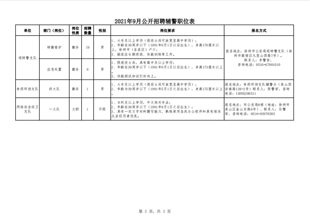 徐州市公安局招聘启事，新岗位等你来挑战！