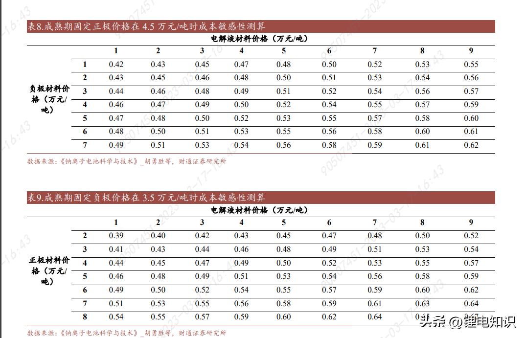 废电池价格最新动态分析报告