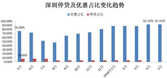 广州房贷利率深度解读，最新调整及其影响分析