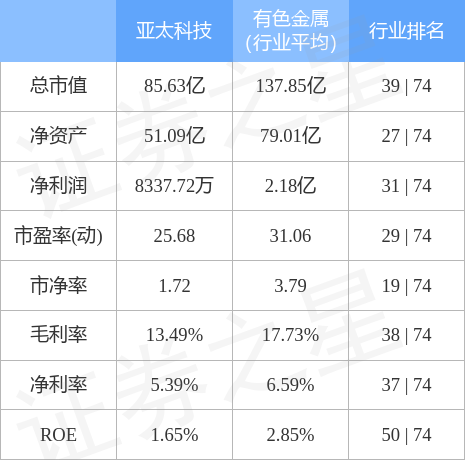 亚太科技引领科技创新浪潮，重塑未来产业格局