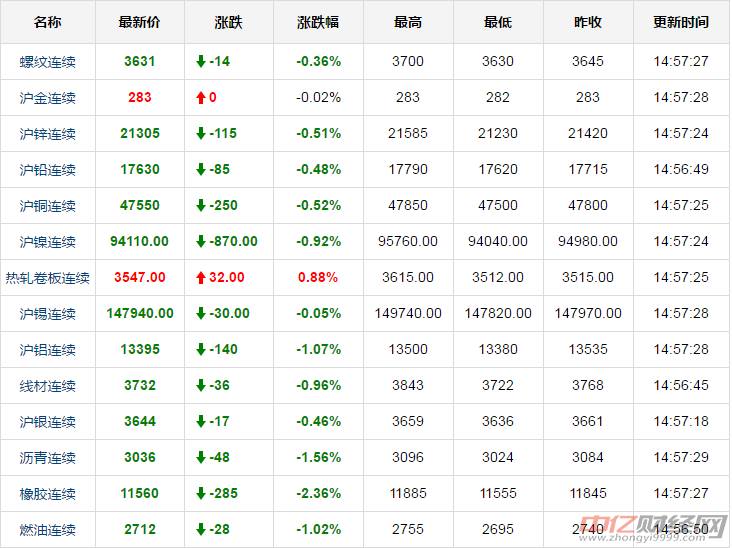 最新贵金属价格走势与影响因素分析