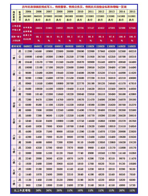 最新残疾金标准解读与探讨，全面揭示最新标准及其影响