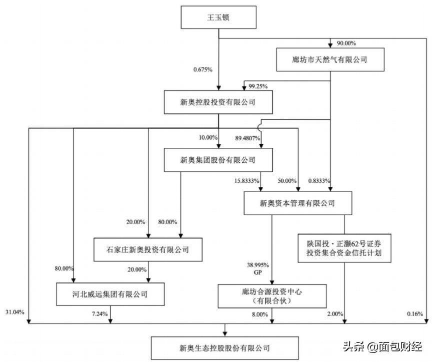 廊坊发展重组最新动态，重塑城市面貌，引领产业升级启航新征程