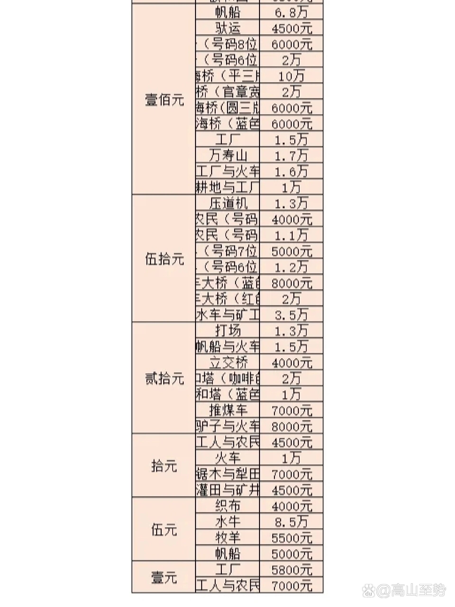 第四套人民币最新价格表与收藏价值解析