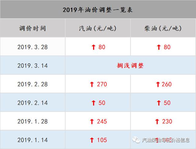 今日石油价格涨跌最新消息，全球市场的动态与影响