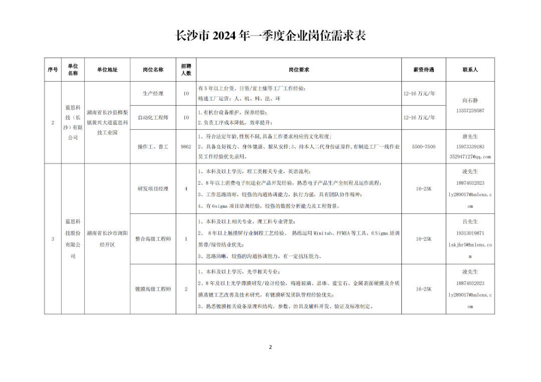 长沙最新招聘信息汇总