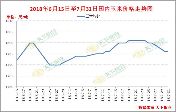 玉米最新价格行情分析今日报告