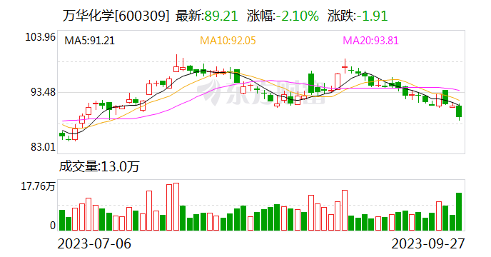 万华化学迈向高质量发展新纪元，最新消息与创新引领综述