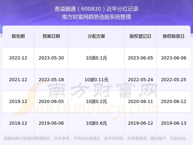 香溢融通最新消息全面解读