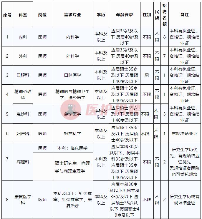 哈密最新招聘信息总览