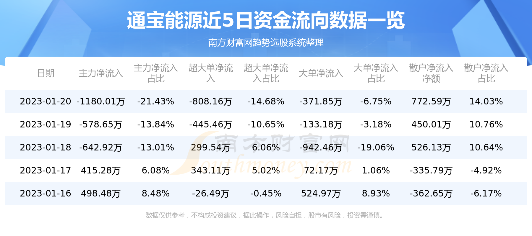 通宝能源最新消息深度解读与分析