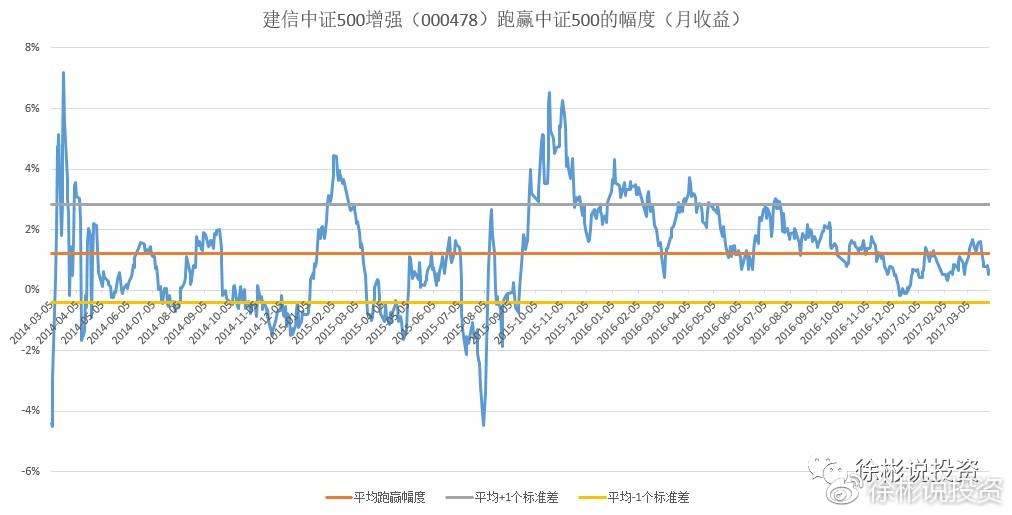 最新净值动态，掌握000925基金净值的最新动态