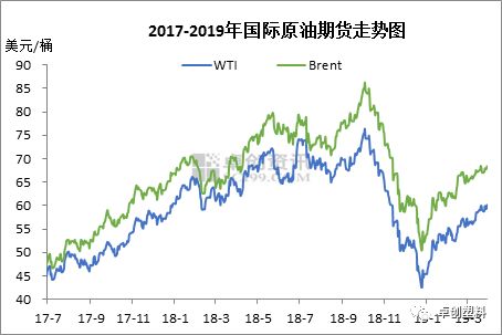 最新国际油价走势解析及趋势预测