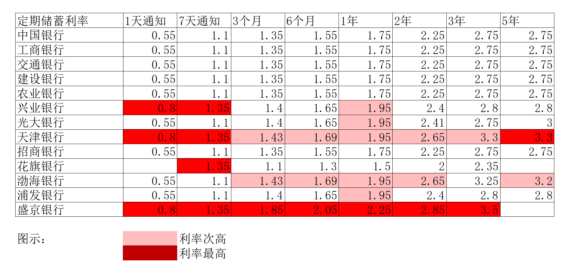 最新银行利率动态解析与展望