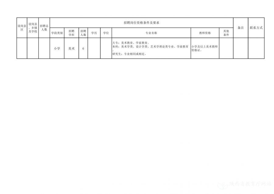 河北省最新招聘信息汇总