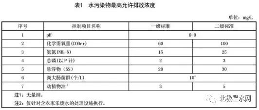 污水排放标准最新更新，实现环境保护与经济发展的双赢局面