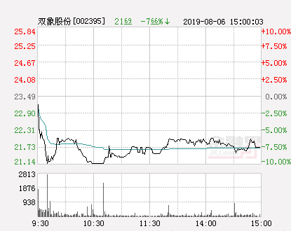 双象股份最新消息全面解析