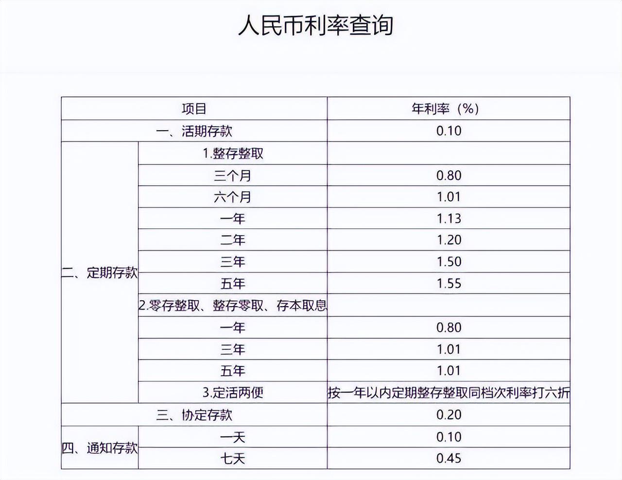 最新银行利率表公布及分析，洞悉利率变动的影响