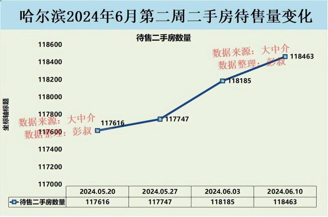 哈尔滨最新房价走势分析