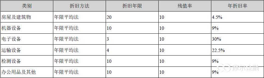 折旧年限最新规定及其行业影响分析