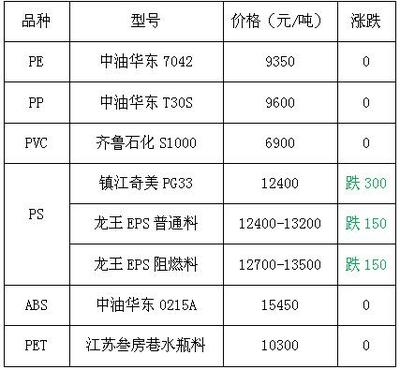 塑料最新价格行情深度解析