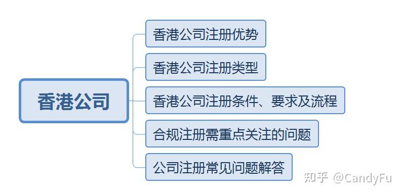 最新注册公司流程全面解析