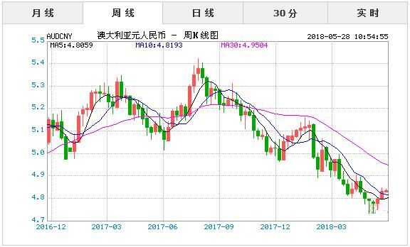 澳元对人民币最新汇率，影响、深度分析与未来展望