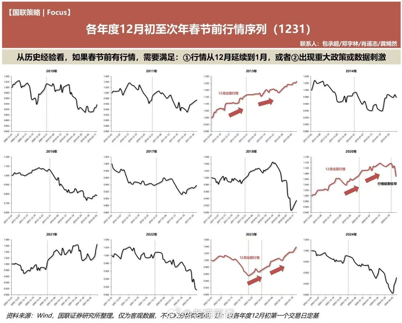 上证指数最新价格与市场走势深度剖析