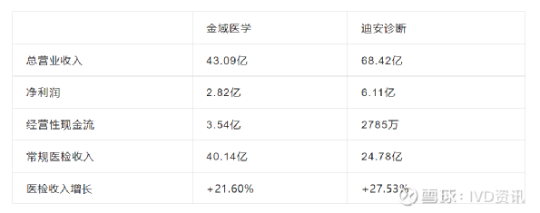 金域医学最新动态，引领医学检测新篇章