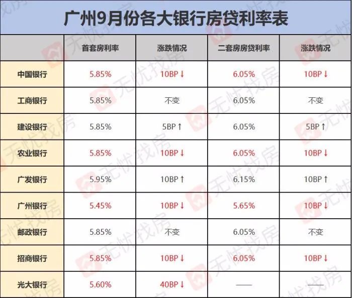 广州房贷利率深度解读与影响分析，最新利率趋势及影响探讨