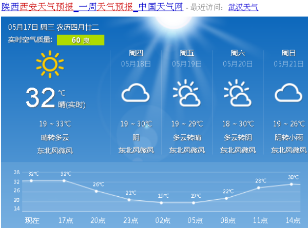 西安未来15天天气预报，气象分析、出行建议一览