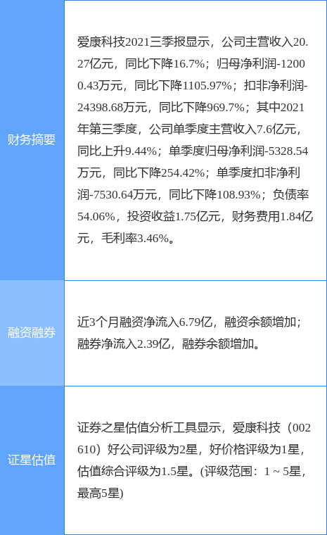 爱康科技引领行业变革，共创美好未来，最新公告揭示未来发展方向